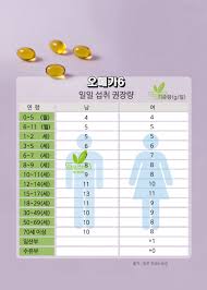 오메가3 부작용 신호&amp;#44; 계속 먹어도 되는지 고민해야 하는 순간