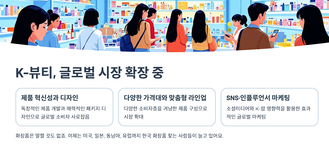 K-뷰티, 글로벌 시장 확장 중