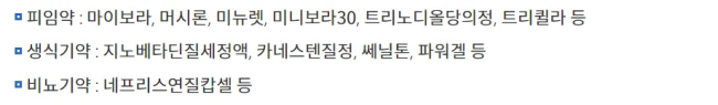 피임약 비뇨생식기약