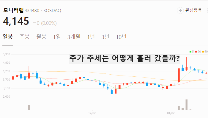 데이터센터 관련주 대장주 테마주 주식TOP7