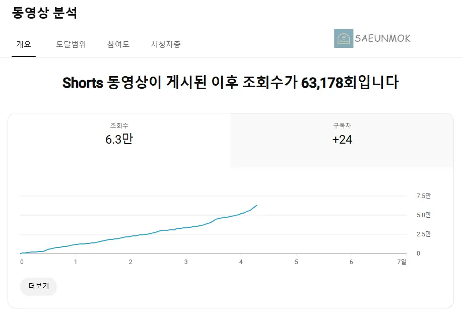 카즈밍아웃-메인-영상-조회수