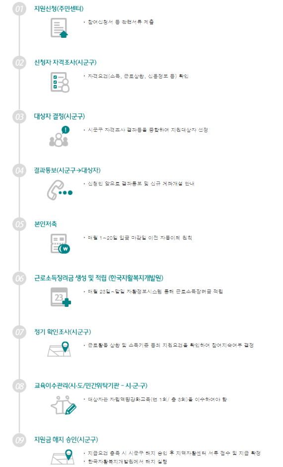 청년내일저축계좌