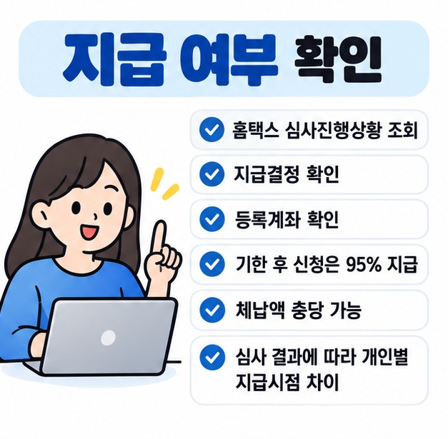 홈택스에서 근로장려금 심사진행상황과 지급결정, 등록계좌, 기한 후 신청, 체납충당 여부를 확인하도록 정리한 카드