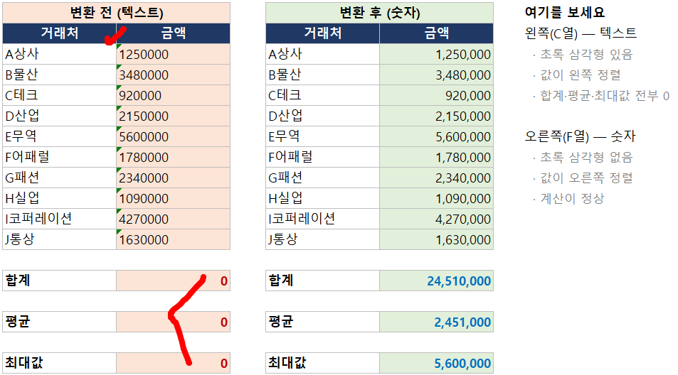 엑셀 텍스트 숫자 비교