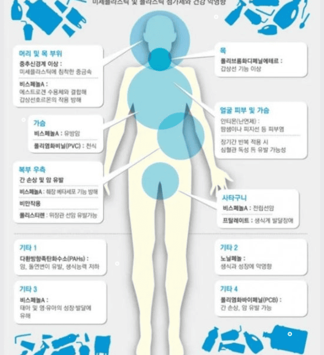미세플라스틱