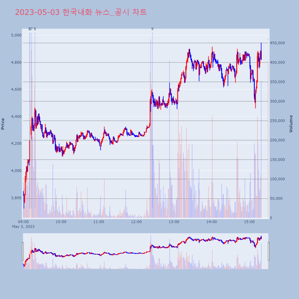 한국내화_뉴스공시차트