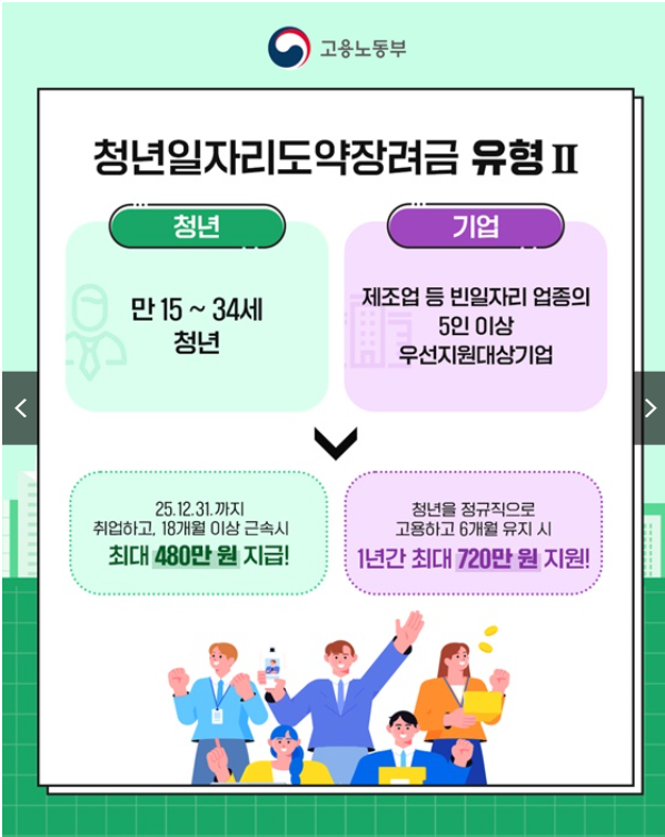 청년 일자리 도약 장려금 지원대상 및 신청방법 지원금액은?