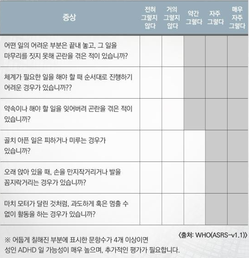 성인 ADHD 자가진단 테스트