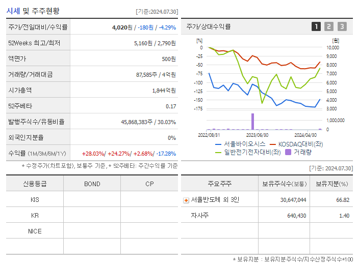 서울바이오시스_기업개요