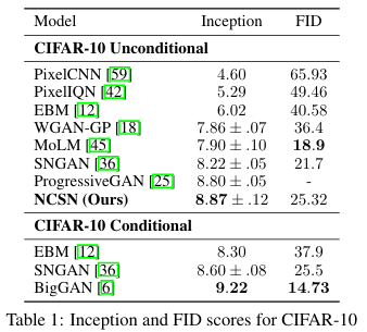 [논문 리뷰 #7] Generative Modeling by Estimating Gradients of the Data ...