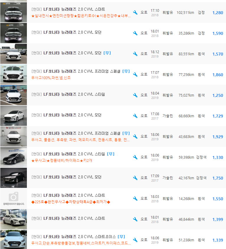 쏘나타 뉴 라이즈 2.0 가솔린 등급 중고차 가격 : 1,229만원 ~ 1,929만원