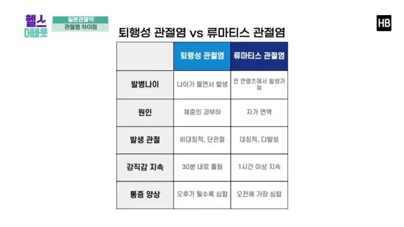 일본무릎관절염약