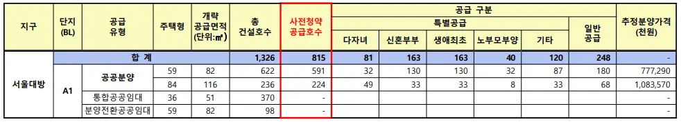4차 사전청약 일반형