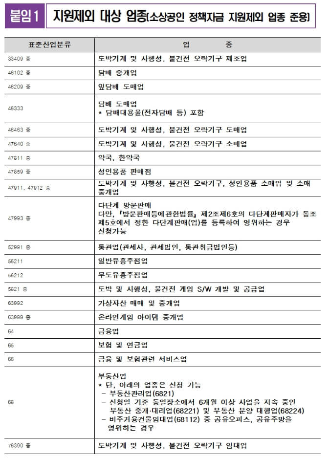 지원제외대상업종