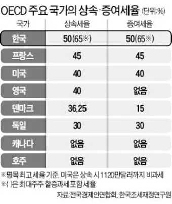 상속세율 계산 방법과 상속세율표로 알아보는 절세 팁_14