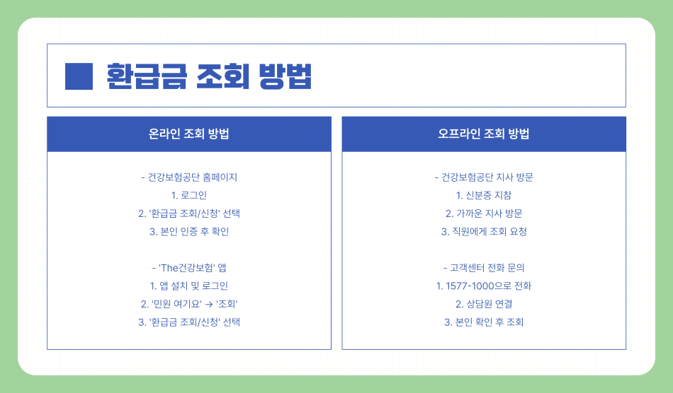 국민 건강보험 환급금 조회 및 신청 방법 – 내 돈 찾아가는 법