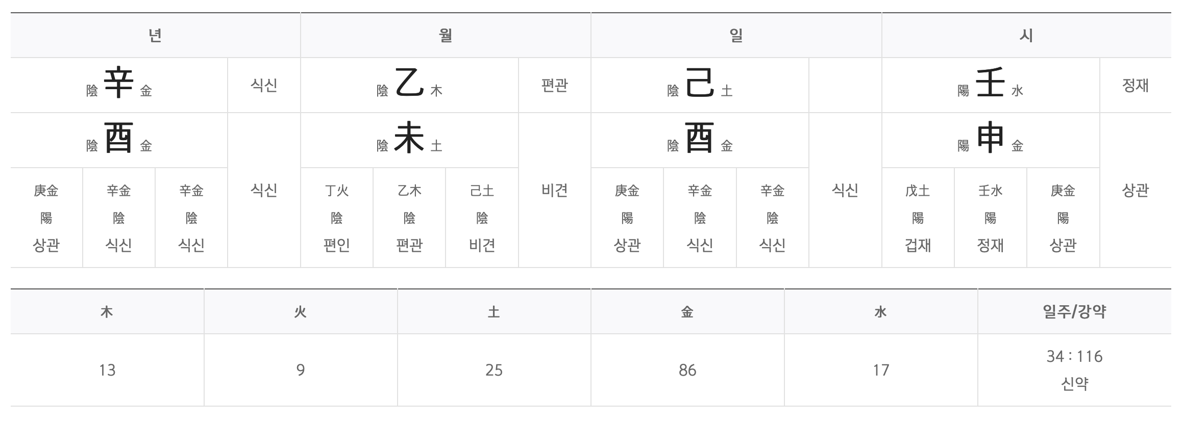 2024 무료사주풀이보기