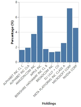 보유종목 이미지