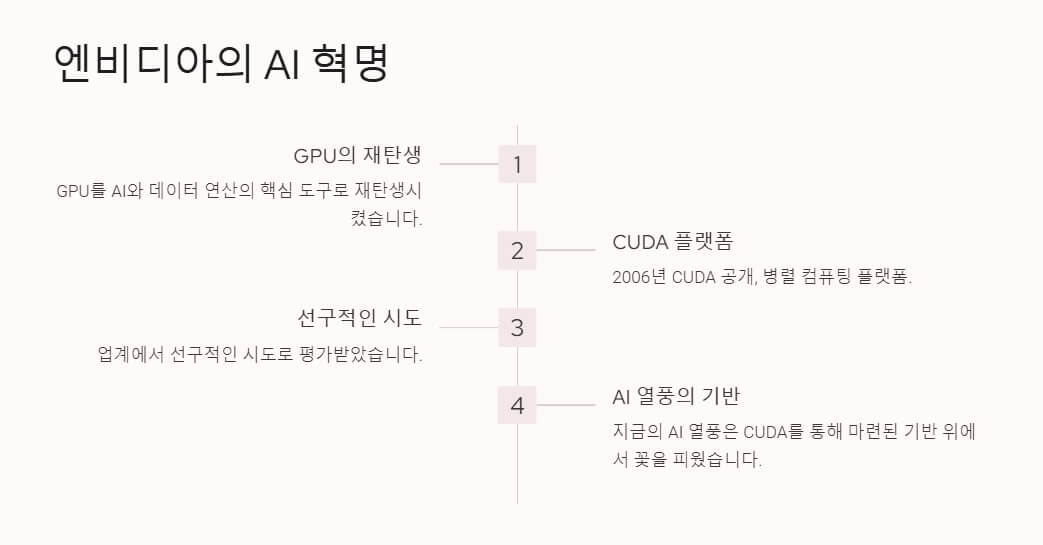 GPU의 재탄생과 CUDA 플랫폼을 설명하는 순서도 이미지. 단계별 진화 과정이 도식화되어 있습니다.