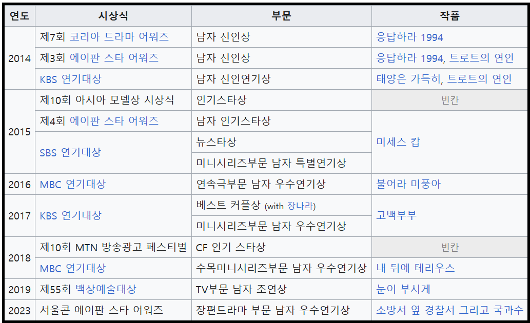 손호준 프로필 드라마 삼시세끼 열애 예능 연극 광주 최근근황