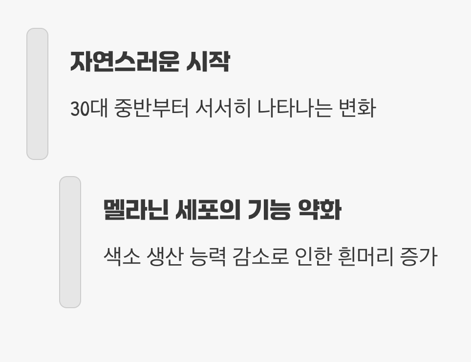 피할 수 없는 첫 번째 원인, '나이'