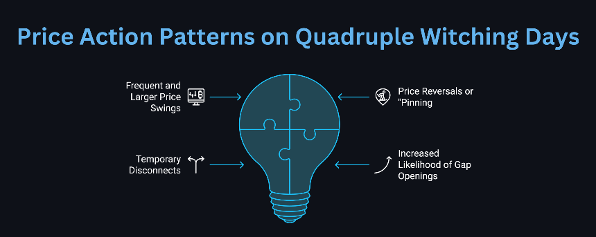 네 마녀의 날(Quadruple Witching Day) – 주식 시장 변동성과 투자 전략 총정리