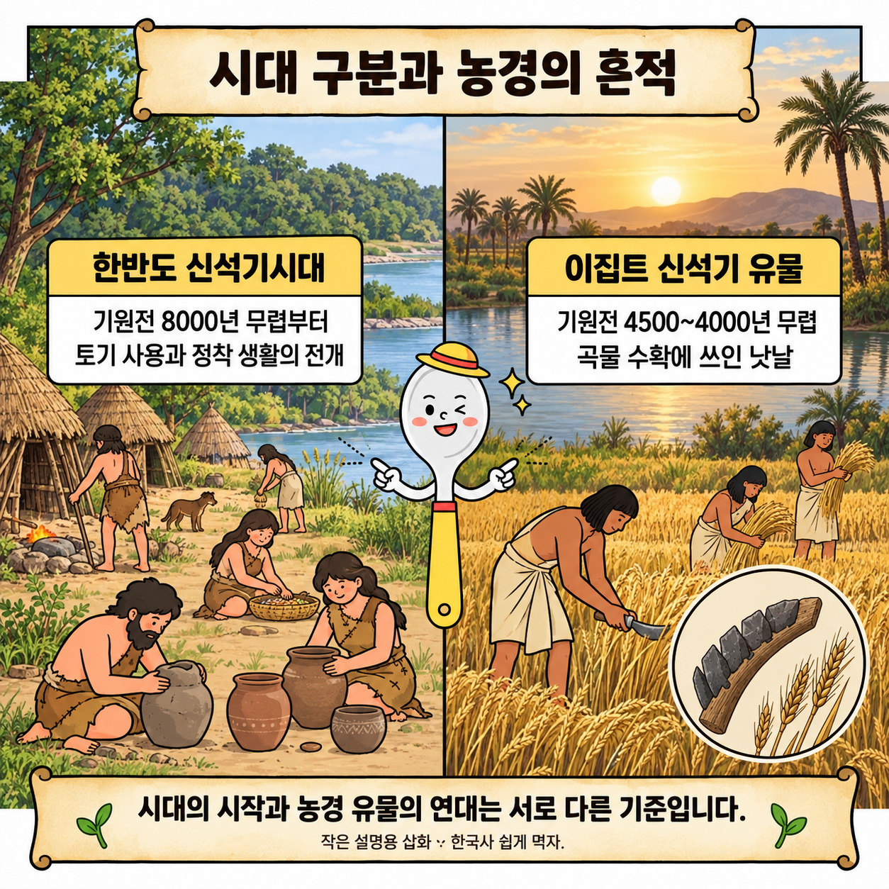 한반도 신석기시대 시작과 이집트 낫날 유물의 연대 비교