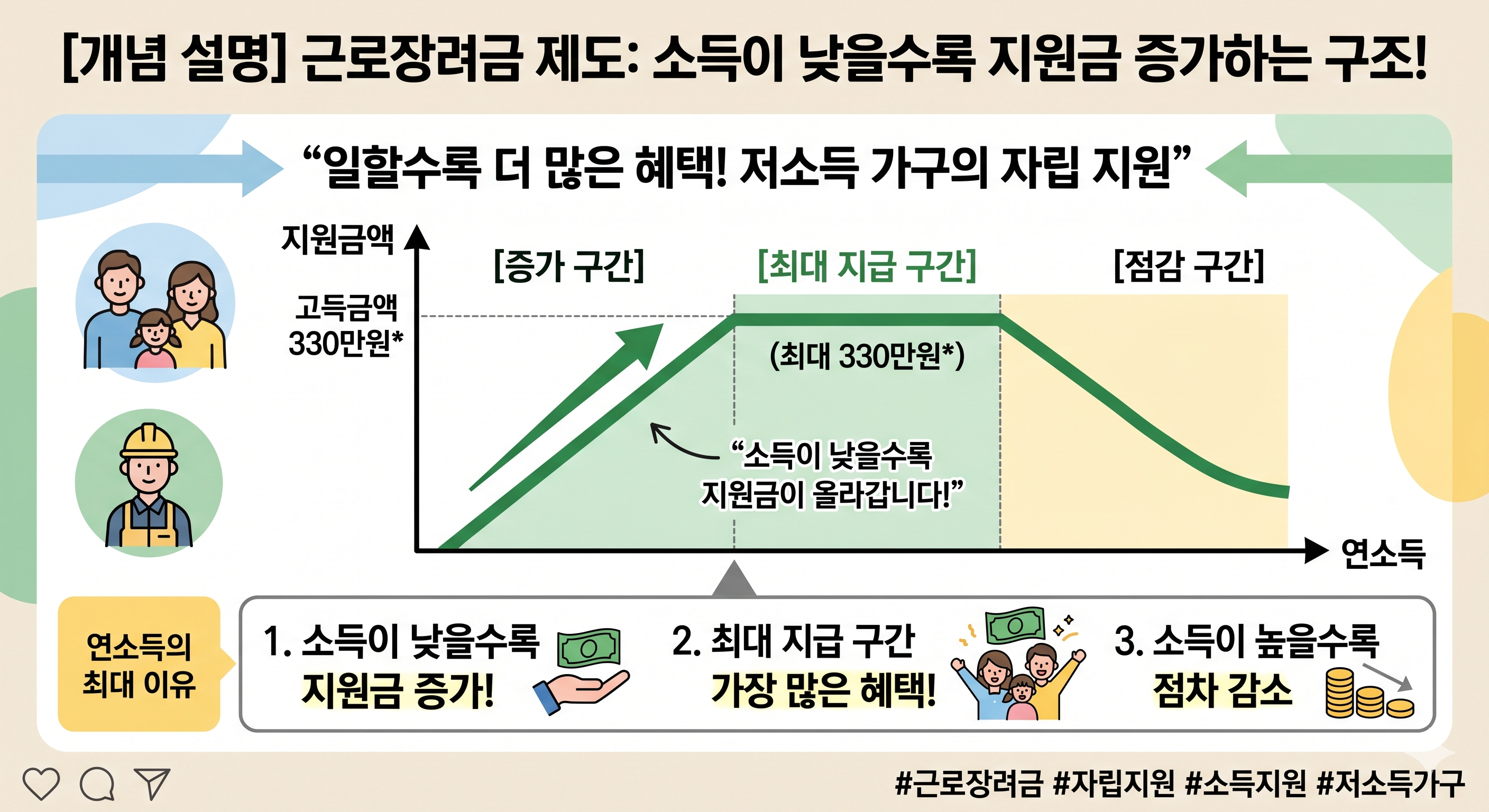 근로장려금이란 무엇인가