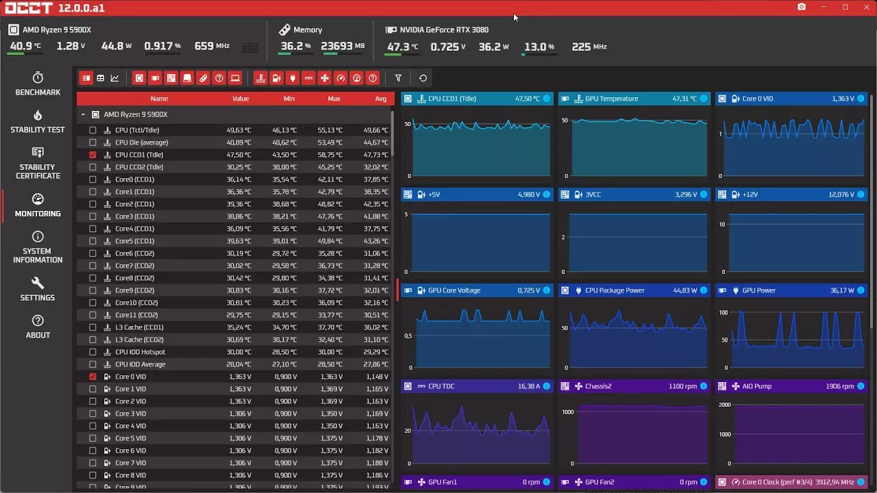 오버클럭 시스템 안정화 테스트