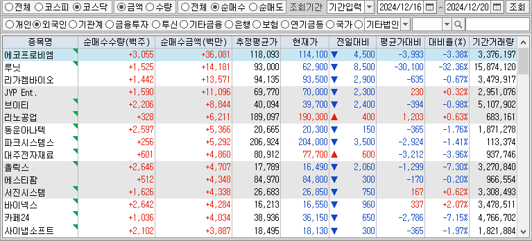 주간 코스닥 외국인 순매수