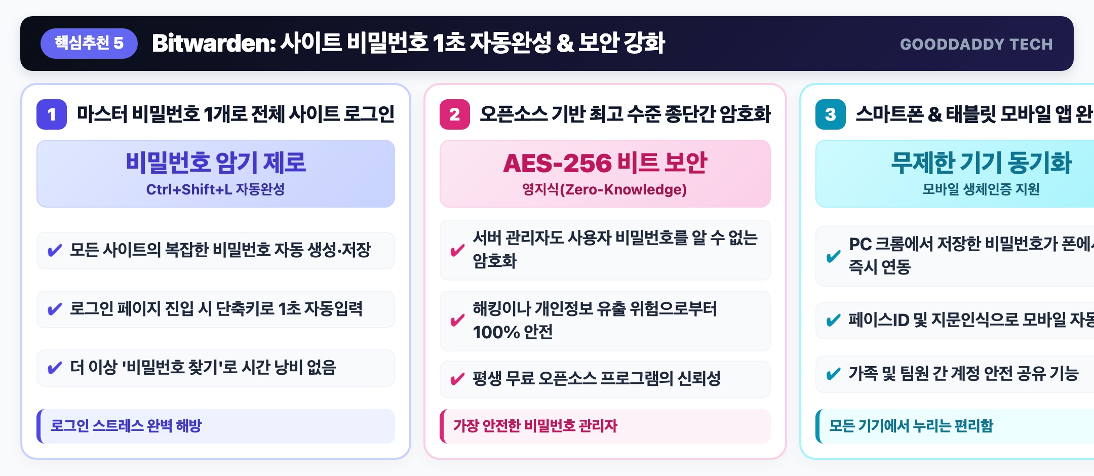 Toby 탭 관리 및 Bitwarden 자동완성 인포그래픽
