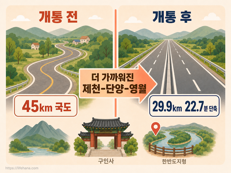 제천~영월 고속도로 노선도 &mdash; 4개 IC 위치와 동서6축 전체 흐름