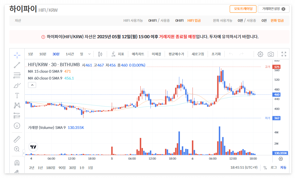 하이파이 코인 거래지원종료