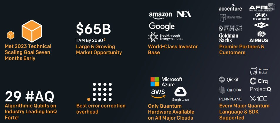 아이온큐에-투자중인-글로벌-기업들을-보여주는-사진