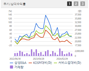삼성E&amp;A 주가전망 목표주가 배당금
