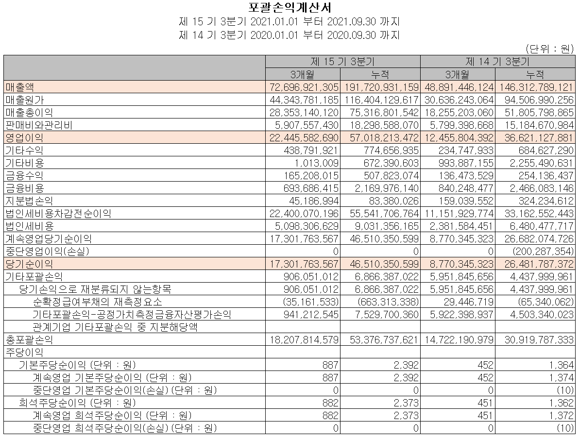 하나머티리얼즈 실적 (2021년 3분기)