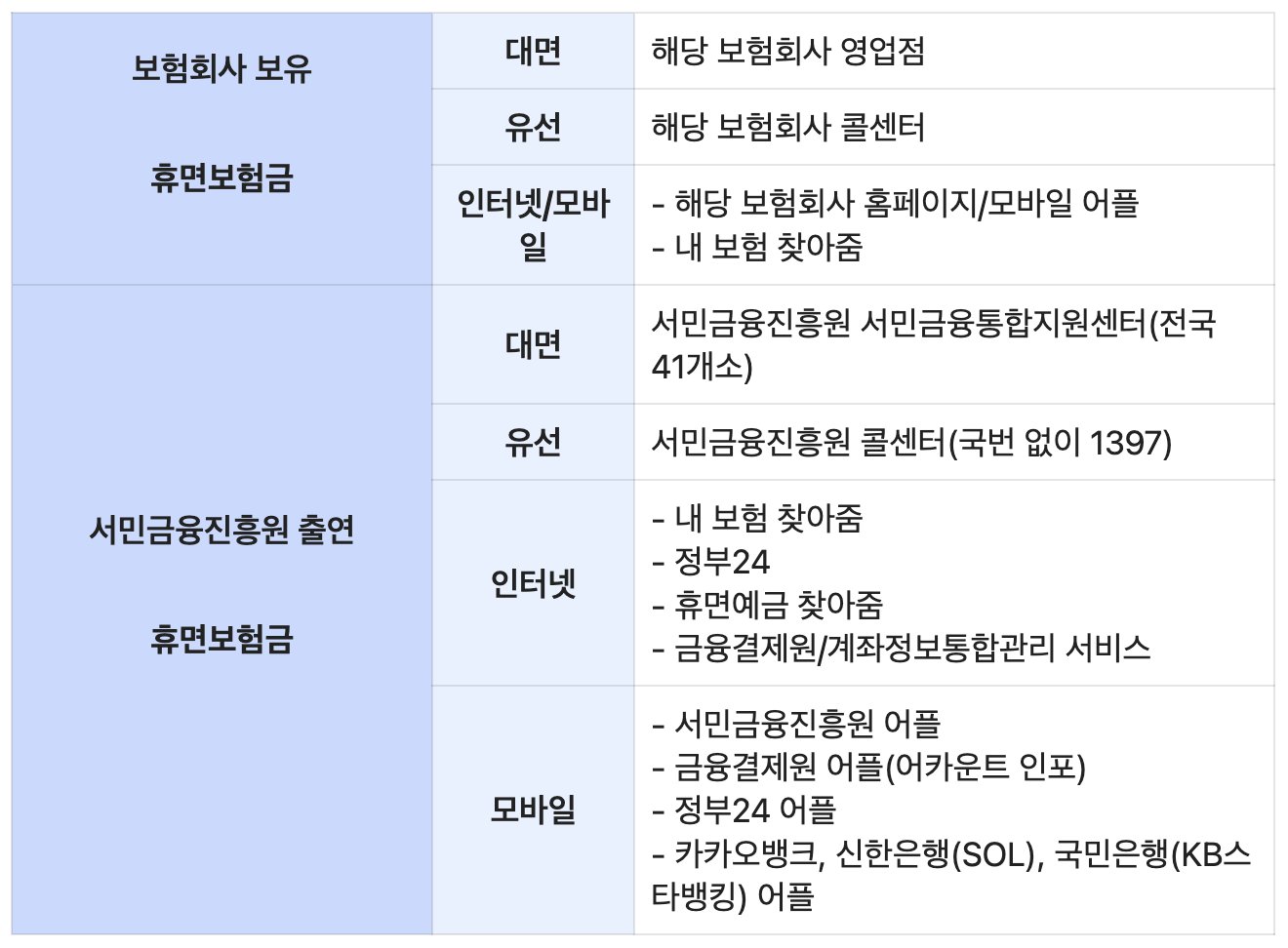 숨은 보험금