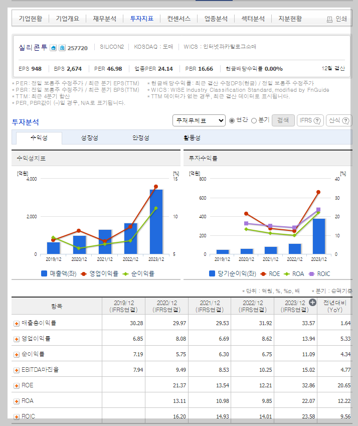 실리콘투 가치 분석