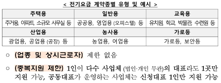 소상공인 전기요금 특별지원