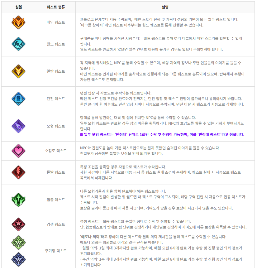 [01] 퀘스트 설계 기본 포스트 썸네일
