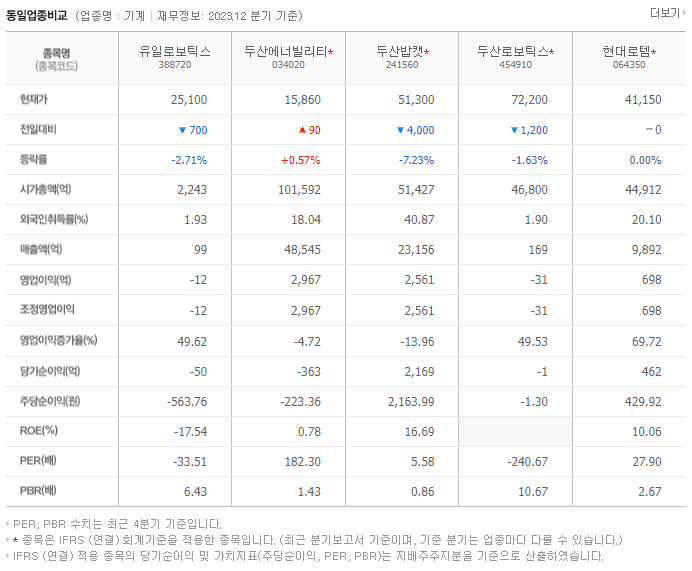 유일로보틱스_동종업비교자료