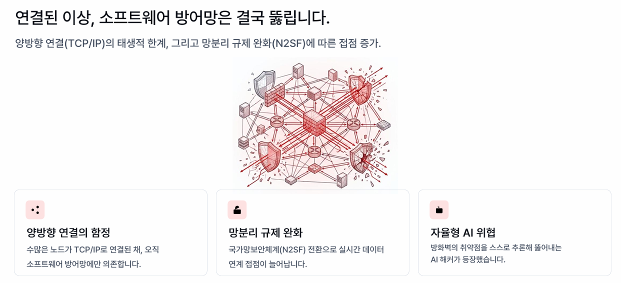연결된 이상, 소프트웨어적 방어망은 결국 뚫립니다.