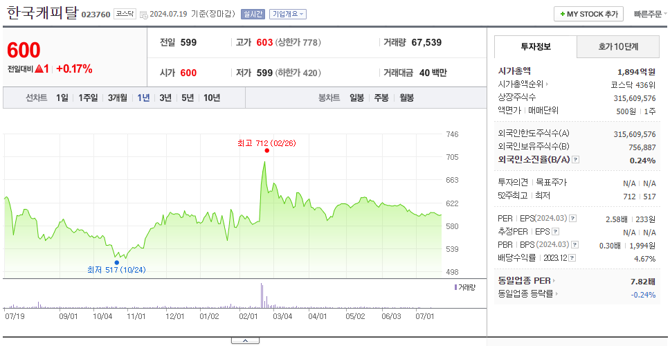 한국캐피탈_주가