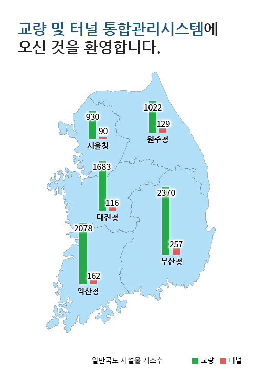 교량터널통합관리시스템 (https://nbms.kict.re.kr/)