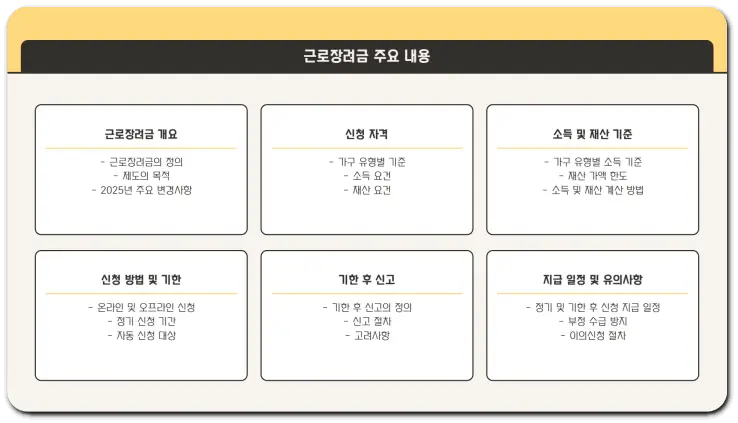 근로장려금 신청 기준