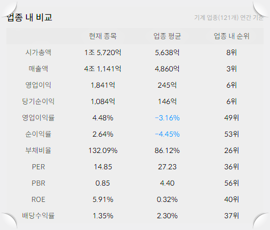 HD현대인프라코어 주가 전망