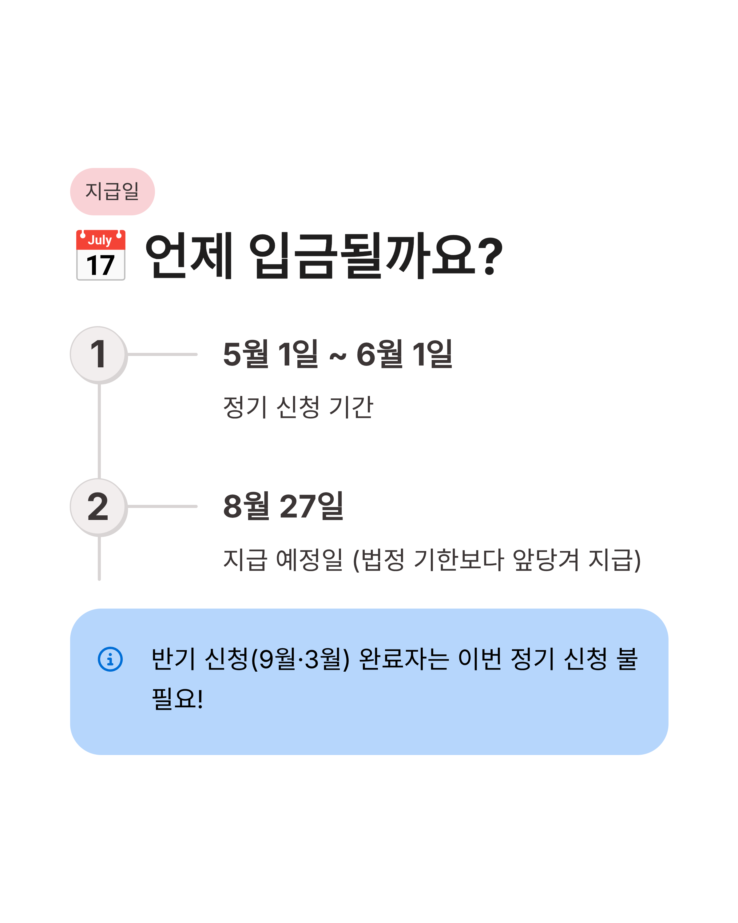 근로장려금 신청방법 및 지급일 자격요건 총정리! 최대 330만원 받는 꿀팁