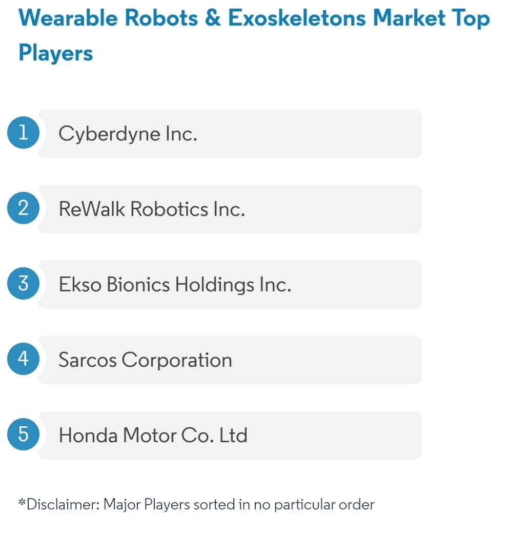 유명한 로봇 회사