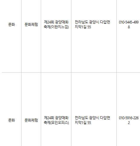광양 문화누리카드 사용처