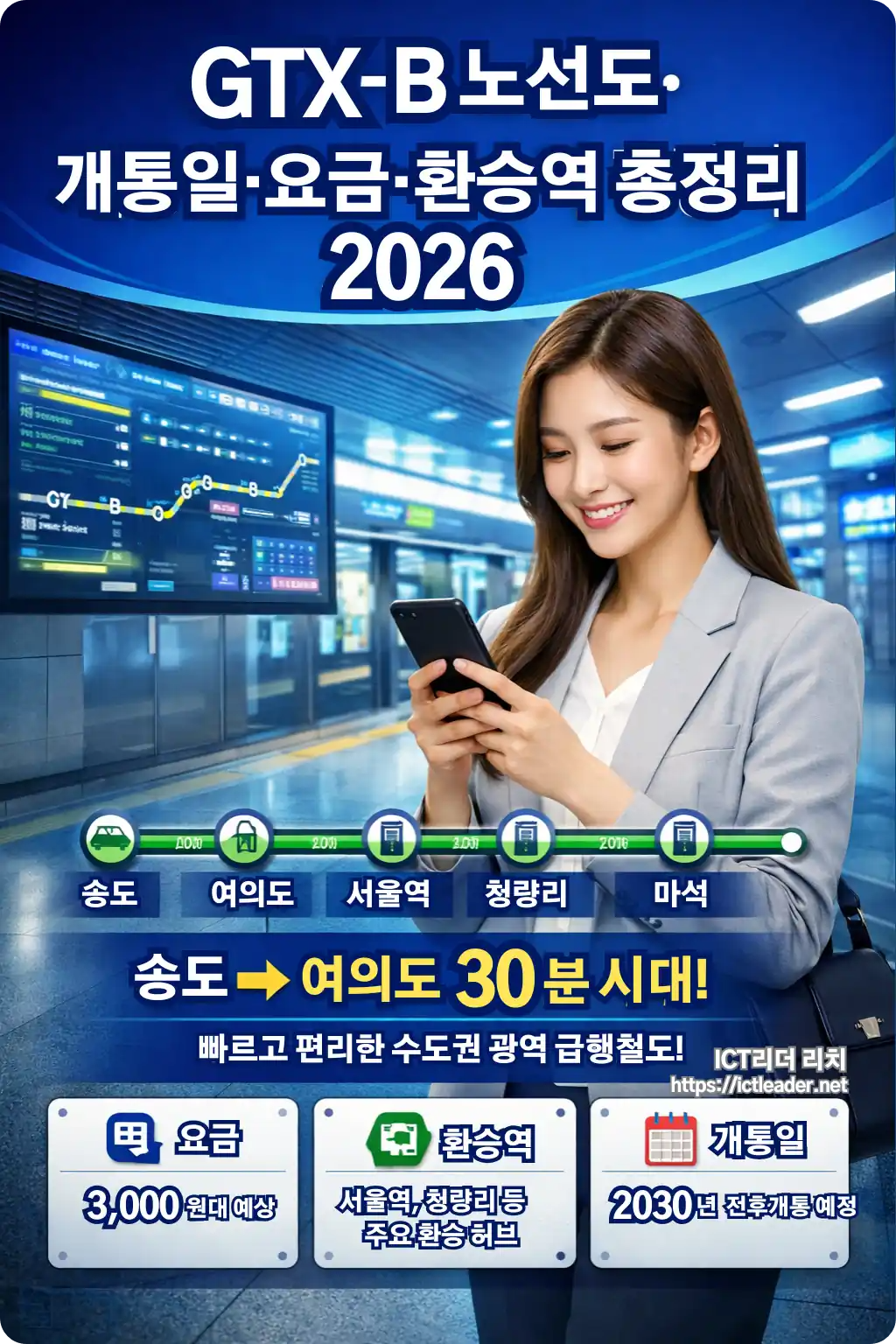 2026년 GTX-B 노선도와 개통일, 요금 및 환승역 정보를 한눈에 정리한 여성 인포그래픽 이미지